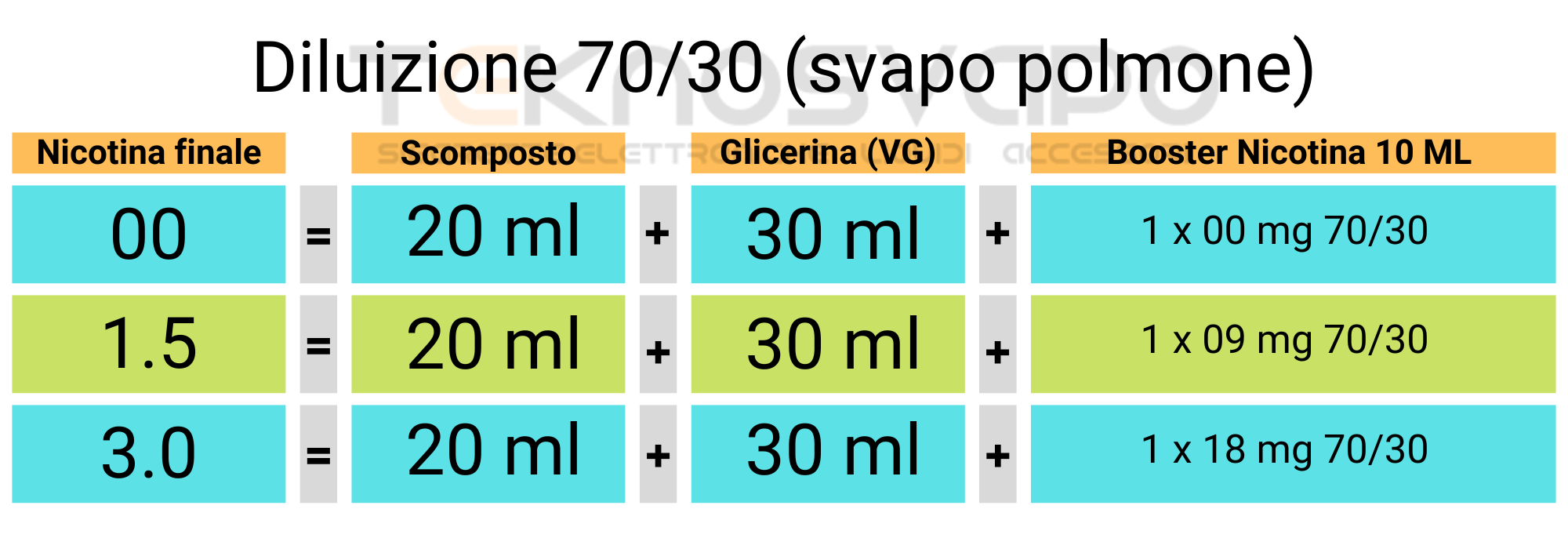 Diluizione 7030 (svapo polmone).png