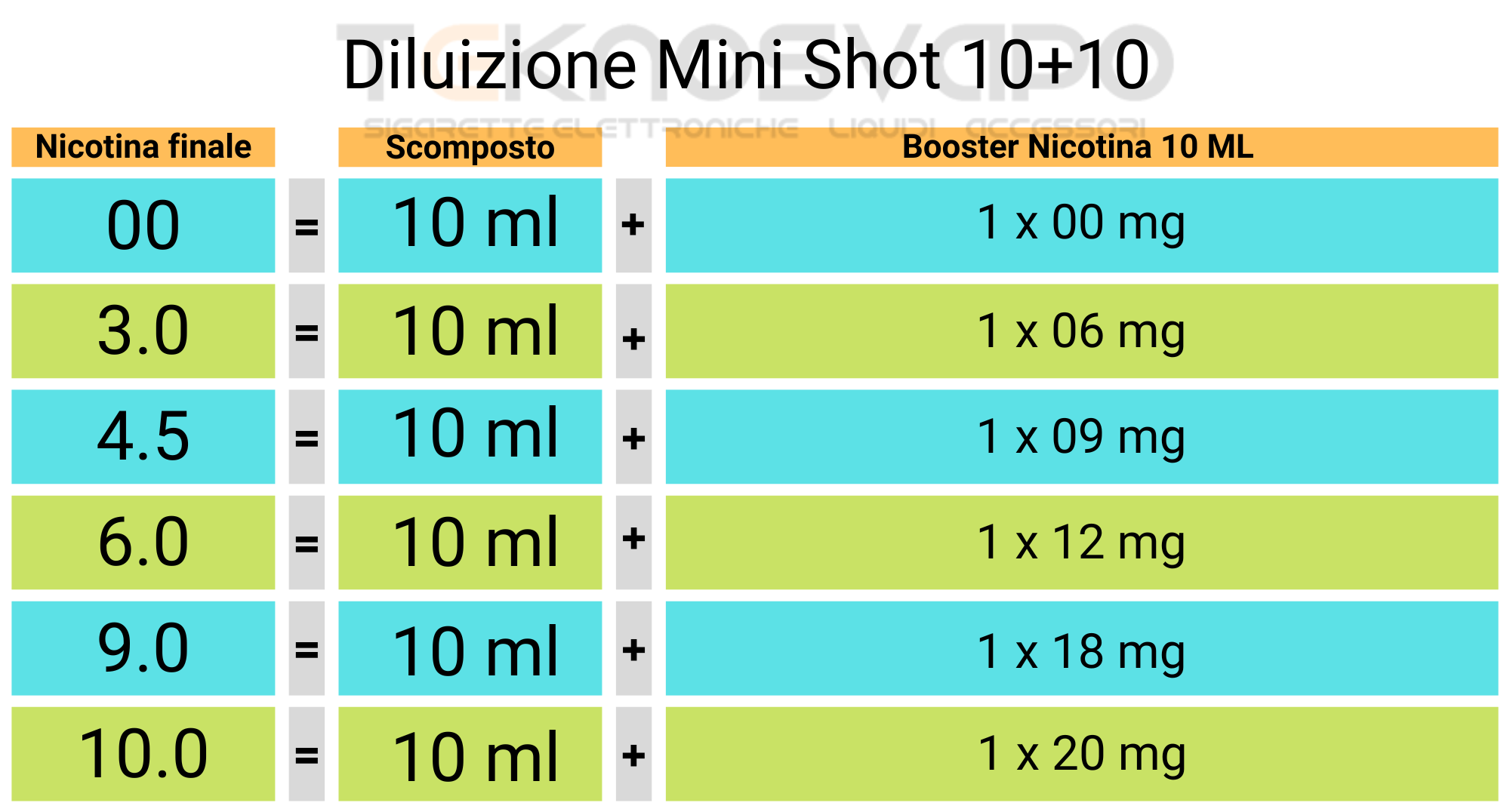 diluizione mini shot 10+10.png